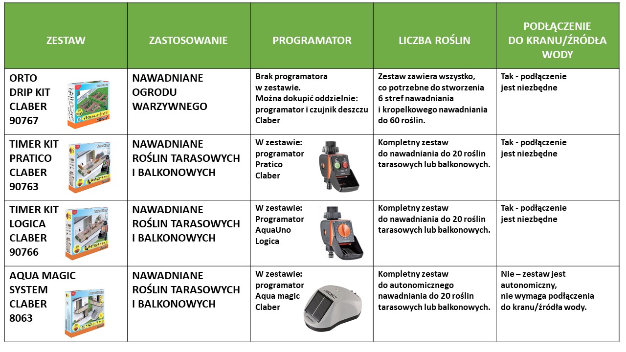 Claber - gotowe zestawy nawadniania kropelkowego roślin