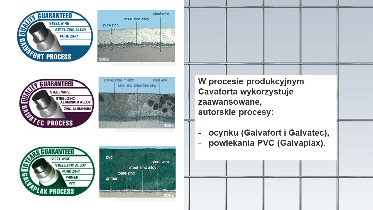 Lustan - autorskie procesy Galvafort, Galvatec i Galvaplax firmy Cavatorta