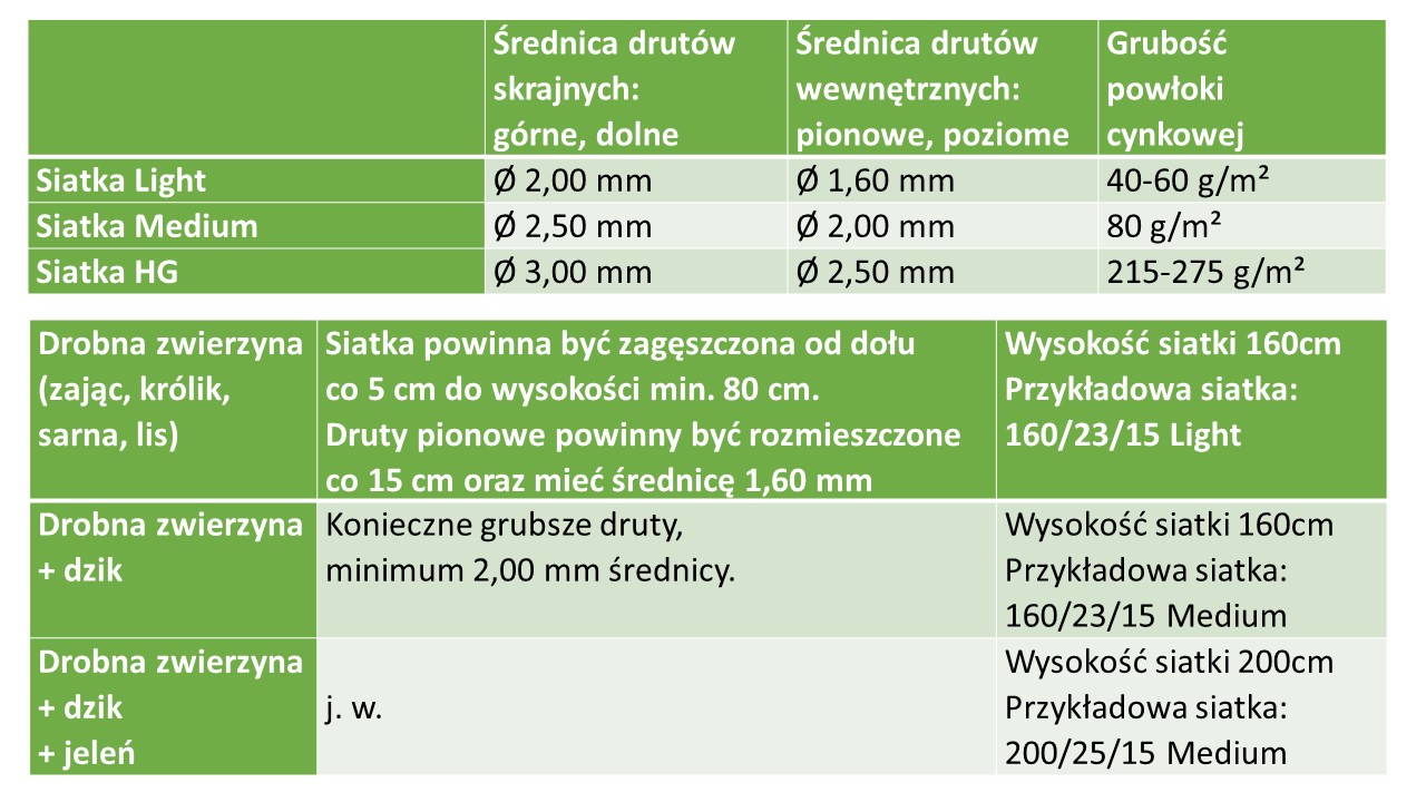 Lustan siatka rolno-leśna - paramtery i zastosowanie