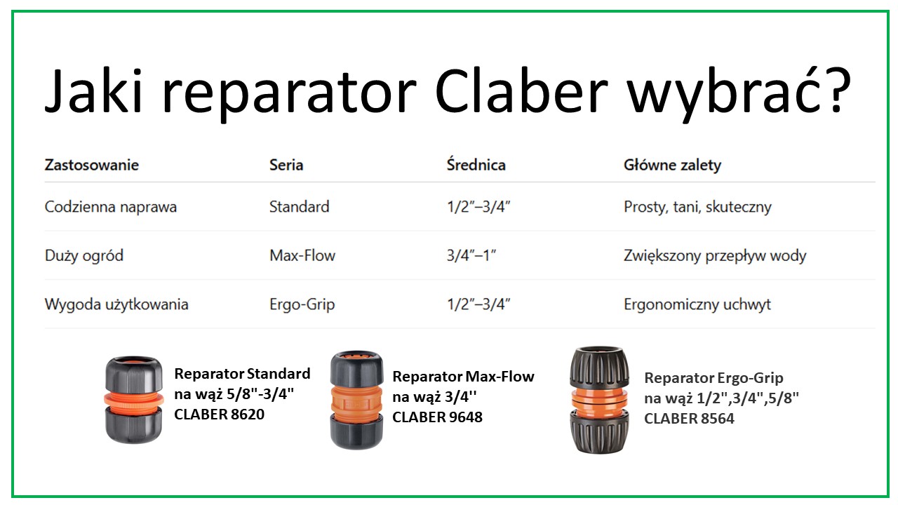 Reparatory Claber - jaki reparator Claber wybrać?